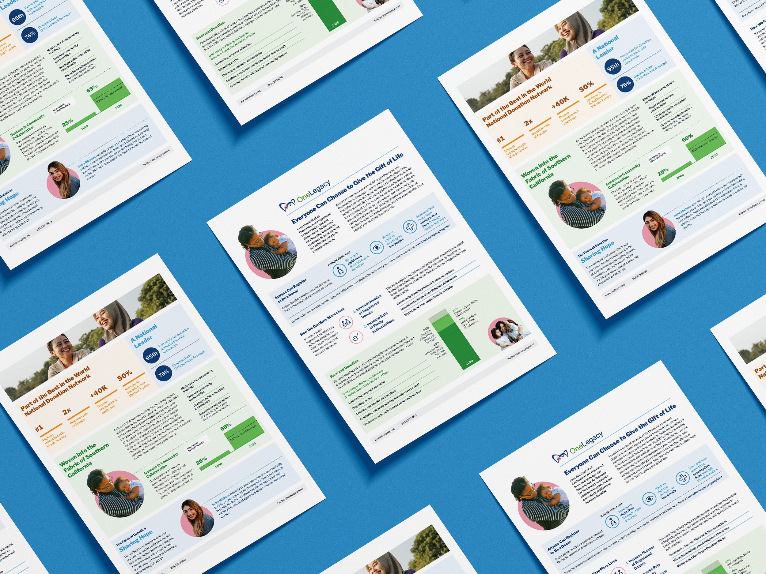 OneLegacy fact sheets designed by Kilter