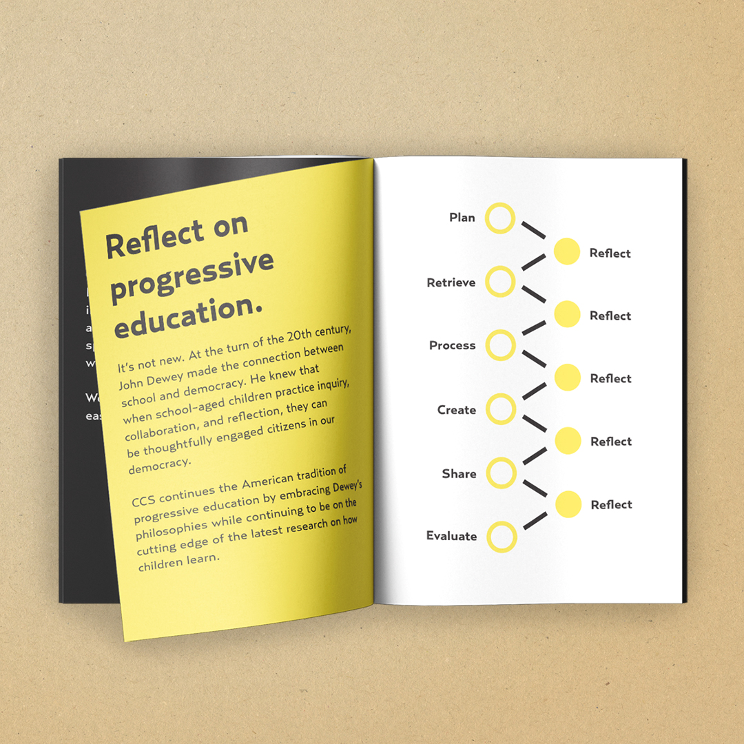 Reflections Spread from the Children's Community School Tourbook designed by Kilter